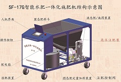 大型噴灌機（指針、平移）配套施肥機SF-17G